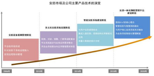 藍色星際 深耕行業多年，以穩定品質引領科技安防核心技術的創新浪潮