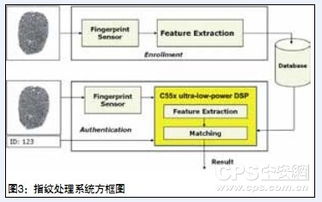 智能安防中的嵌入式分析技術應用 軟硬結合的實踐與探索